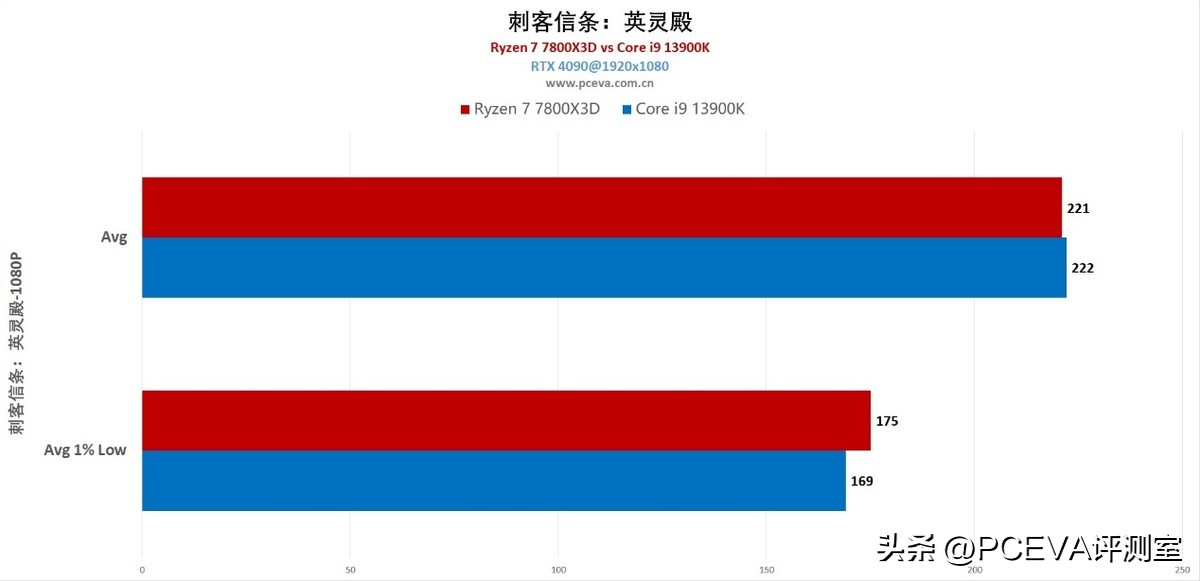 游戏神u处理器,游戏神u推荐