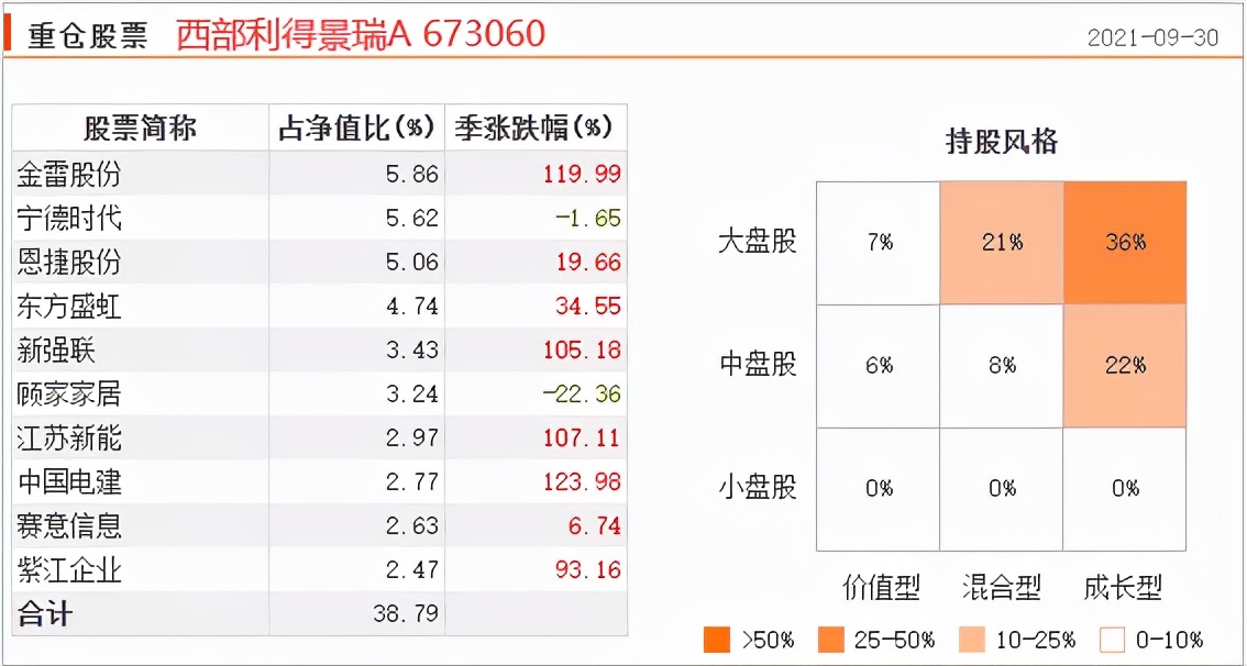 过去十年最优秀的基金经理,各年基金经理排名
