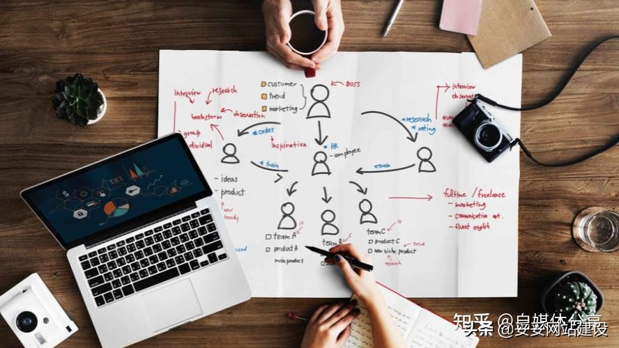 网站建设的服务类型,网站建设用户体验感