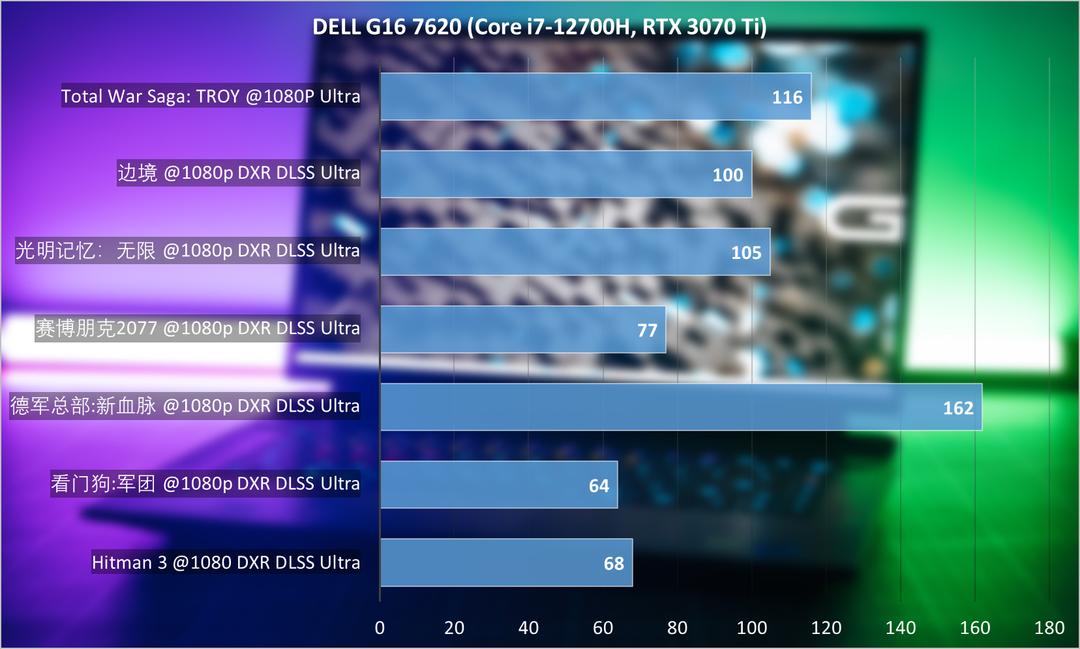 为什么戴尔游匣g16被称为小外星人,戴尔游匣g15i73060测评满血版