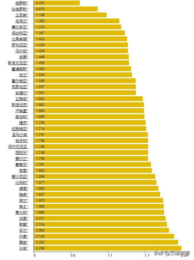 中美油价涨幅差异原因,中美油费的差异