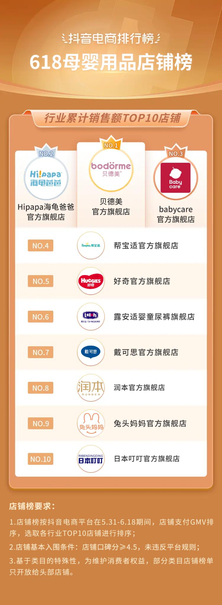 抖音电商618流量抢占攻略,抖音电商618战报