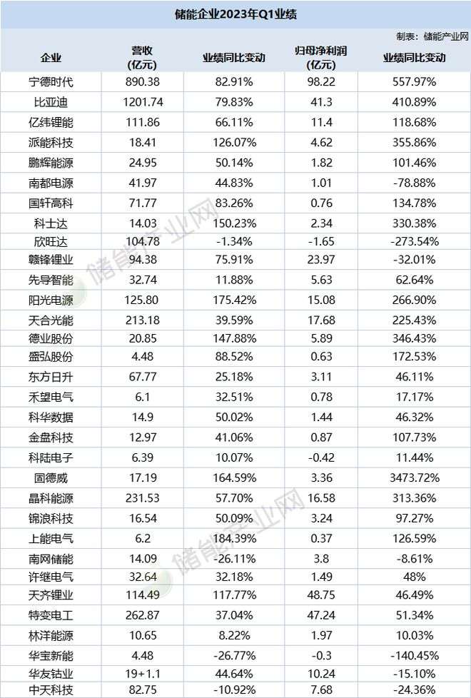 上市公司最新业绩报表最赚钱的,超百家公司亮出q3成绩单