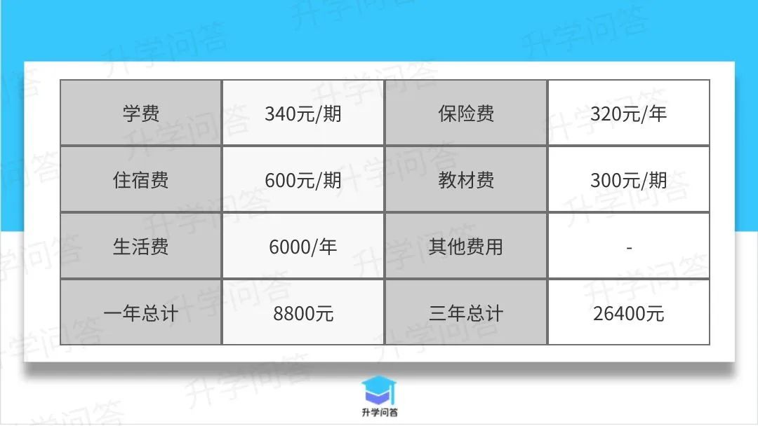 成都市金牛区成都七中八一学校,成都金牛区七中八一高中