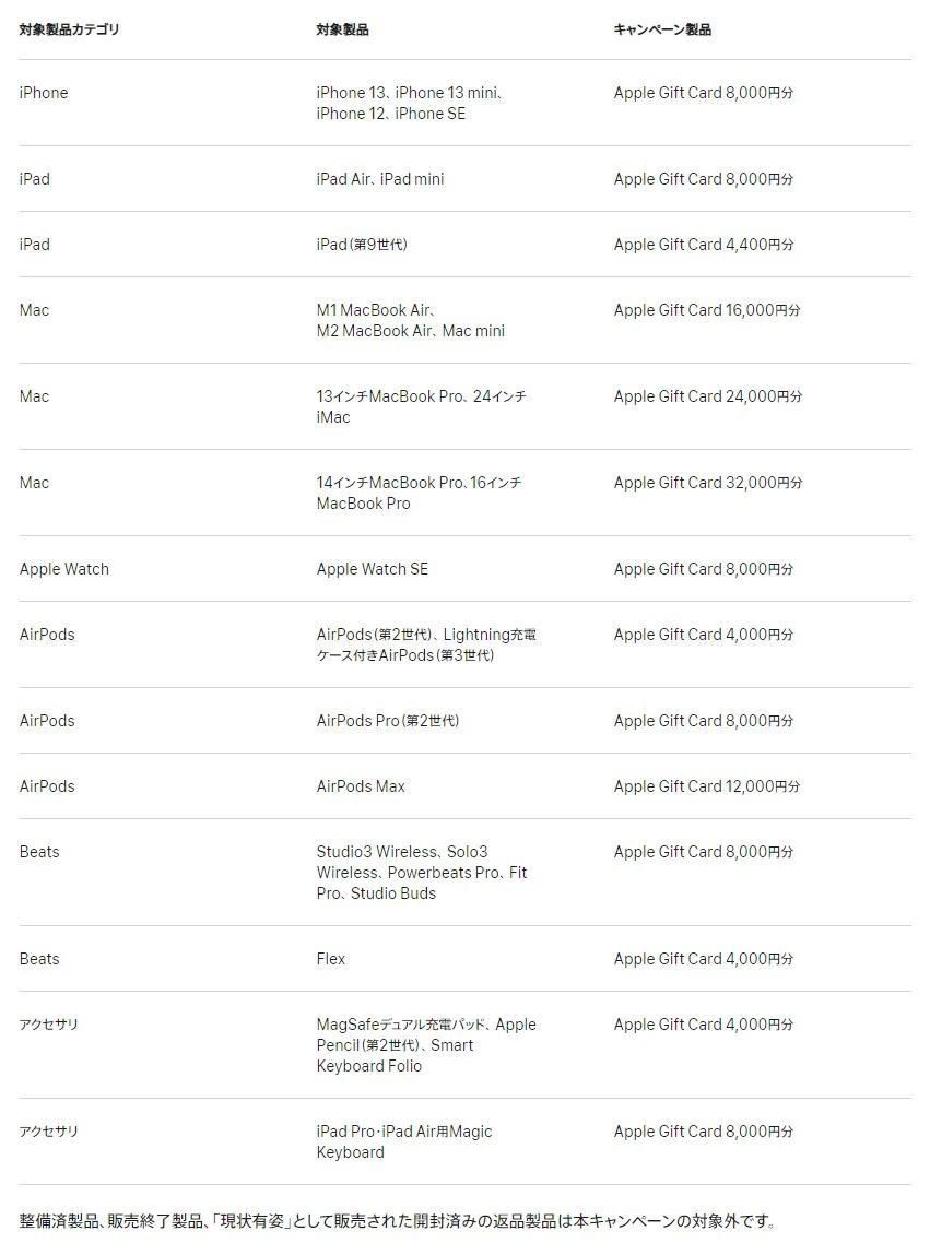 苹果官网苹果13系列降价,苹果官网iphone13全系列降价