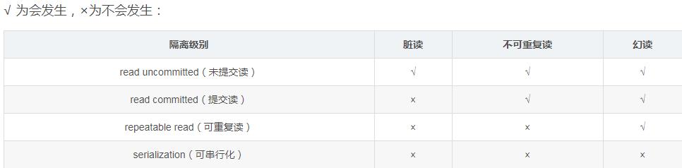 顺丰快递:请签收MySQL灵魂十连