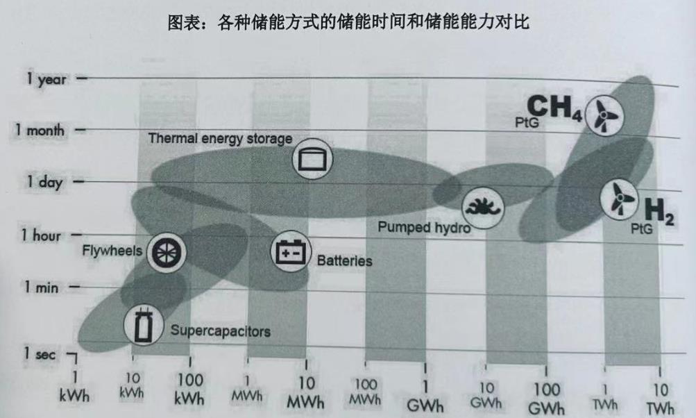储氢行业深度分析,全球与中国液态氢市场