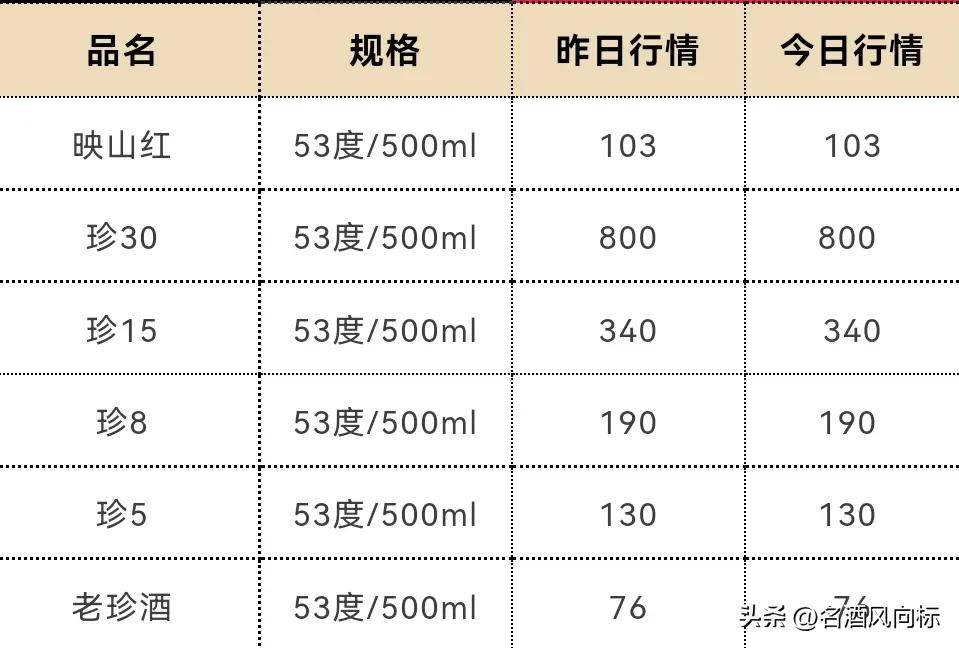 茅台今日白酒价格一览表,茅台白酒价格每日行情