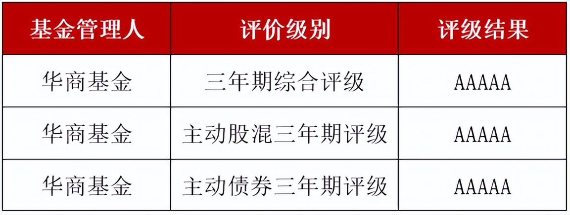 华商基金固收排名,华商基金最新消息今天