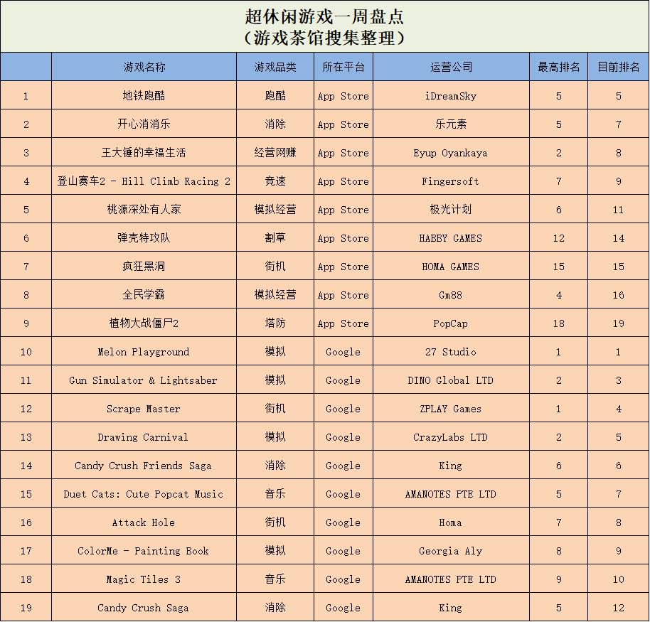 竞速解谜游戏,解谜冒险单机游戏推荐