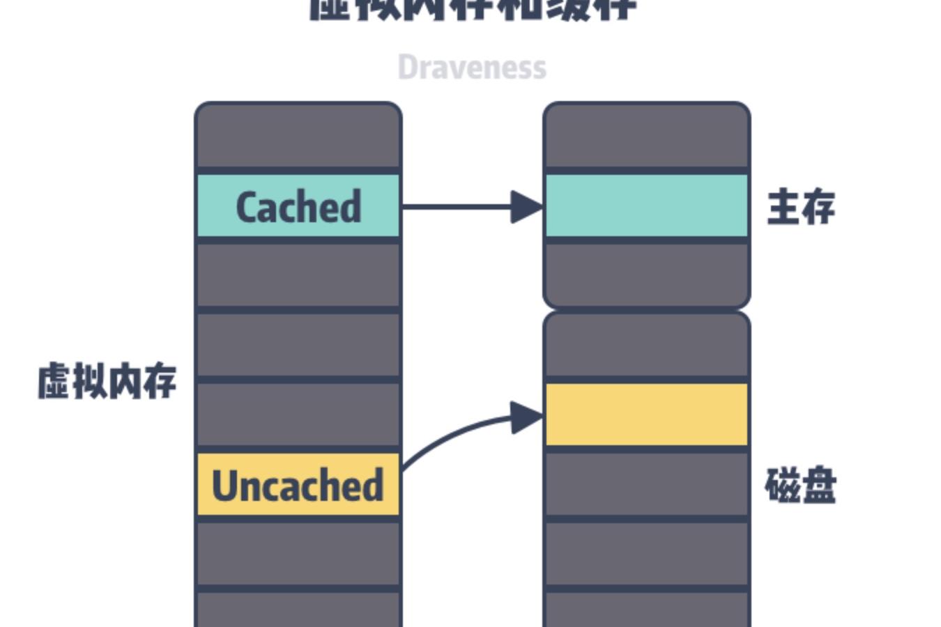 linux系统的虚拟内存,linux虚拟内存管理怎么样