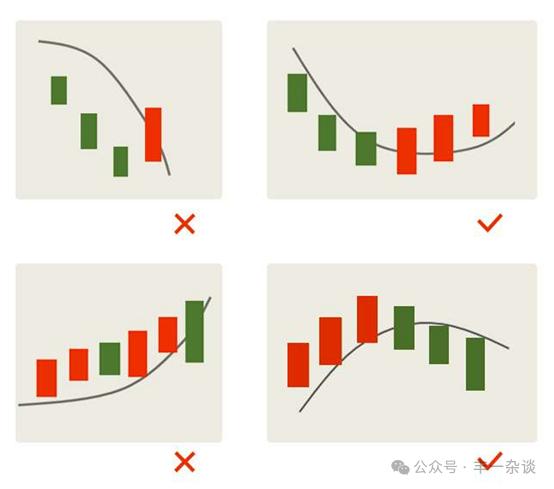 股市技术指标分析实战案例,股市技术面分析方法有哪些