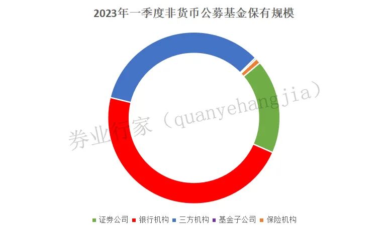 2024年第一季度公募基金规模排行,q1基金大额募资