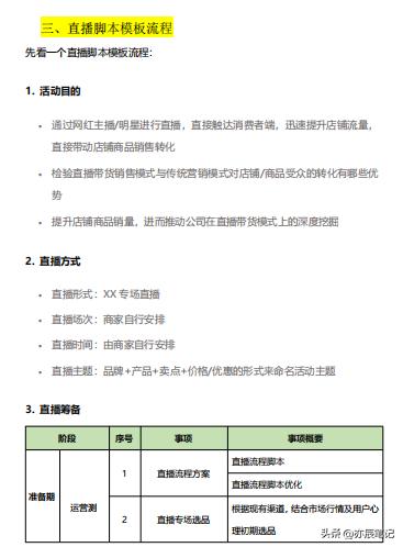 鎶栭煶鐢靛晢甯﹁揣鏁欑▼鏂版墜鍏ラ棬鐩存挱,鎶栭煶鐩存挱鐢靛晢甯﹁揣璇濇湳鑴氭湰澶у叏