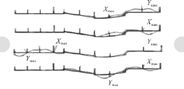 航空发动机强度与振动实验数据,航空发动机整机振动故障分析研究