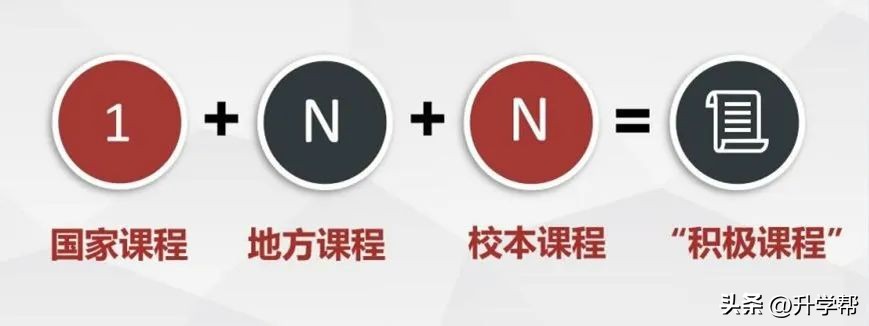 新都北星中学简介,新都一中北星中学最新消息