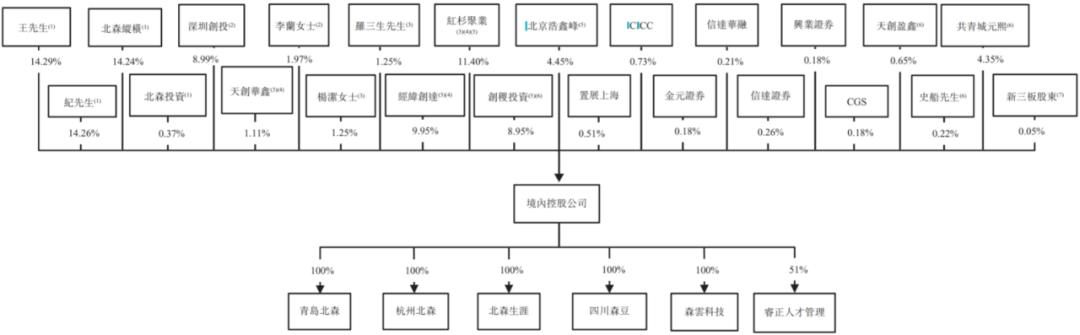 北森控股怎么样,北森控股估值