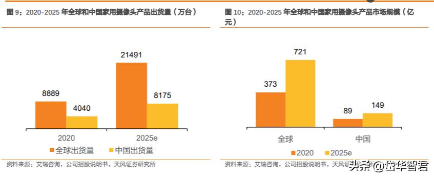 萤石安防全屋智能最全方案,萤石互联网智能安防