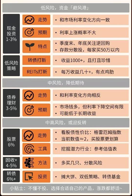聊点实际的,今年「搞钱」的3个方向