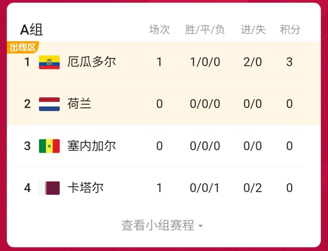 盘点卡塔尔世界杯所有吉祥物,可爱的卡塔尔世界杯吉祥物