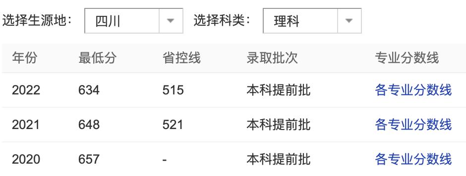 提前批五所隐藏“宝藏级”院校，就业好，还有一所包分配工作