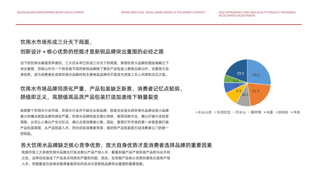 高端矿泉水品牌策划,矿泉水品牌推广策略策划