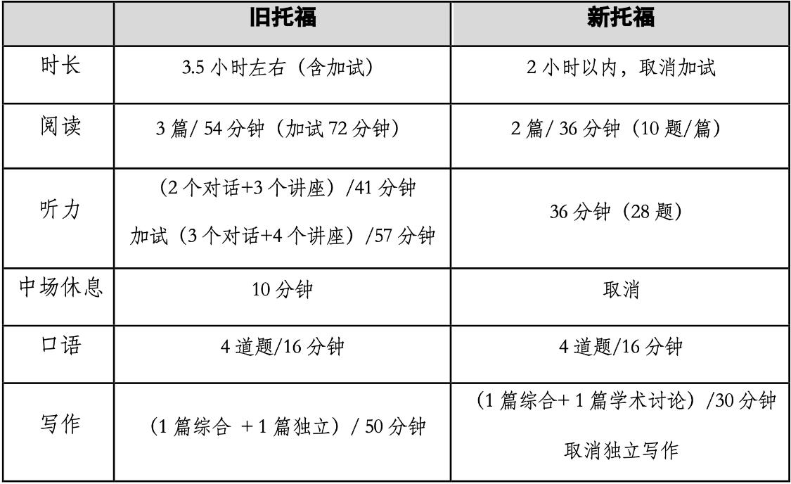 新托福2019,托福最新消息