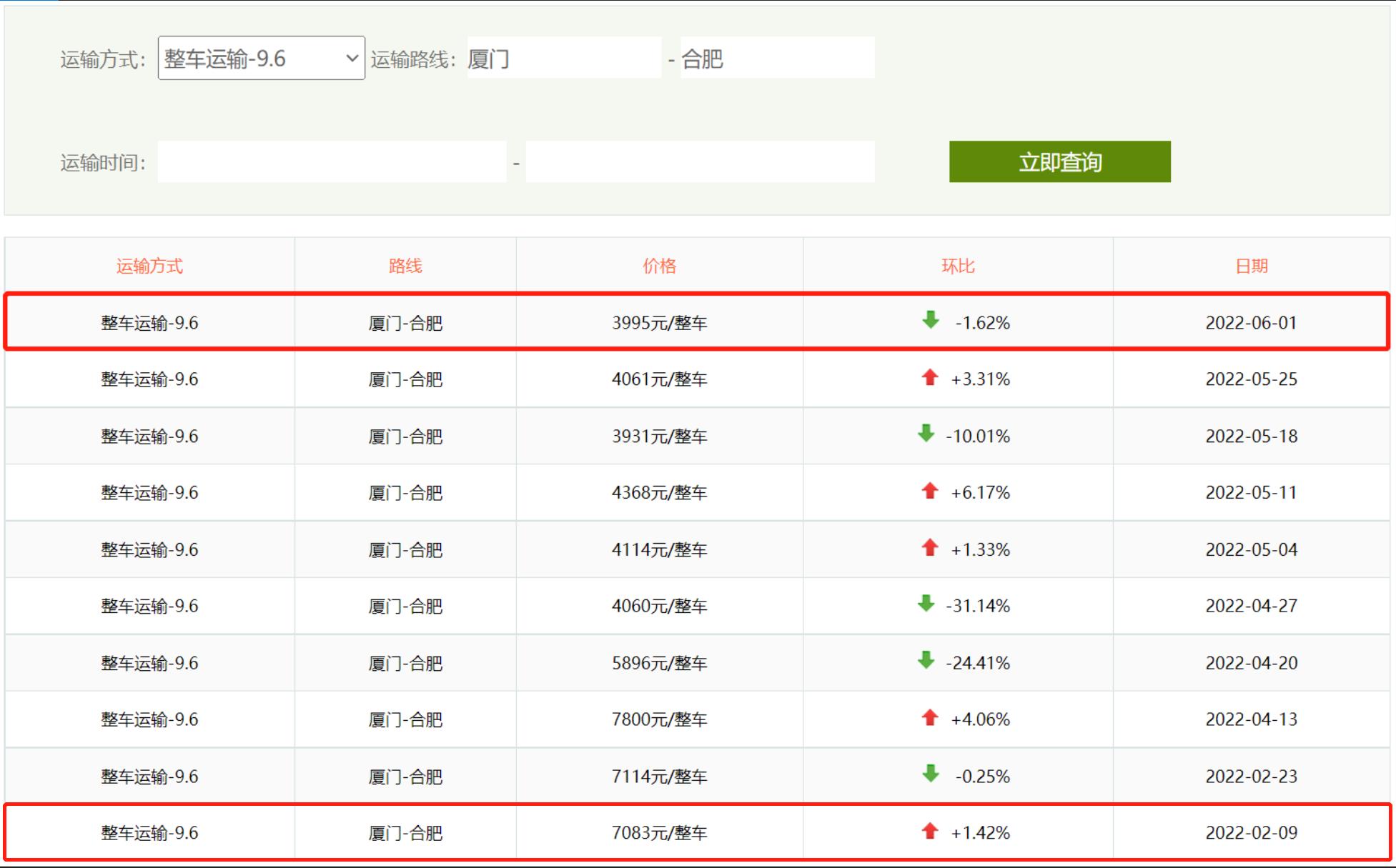 运价低迷，货车司机该做什么拯救自己？