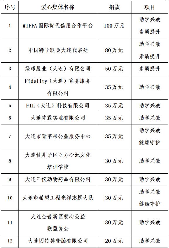 希望工程助学捐赠方案,助力希望工程30周年公益慈善之夜