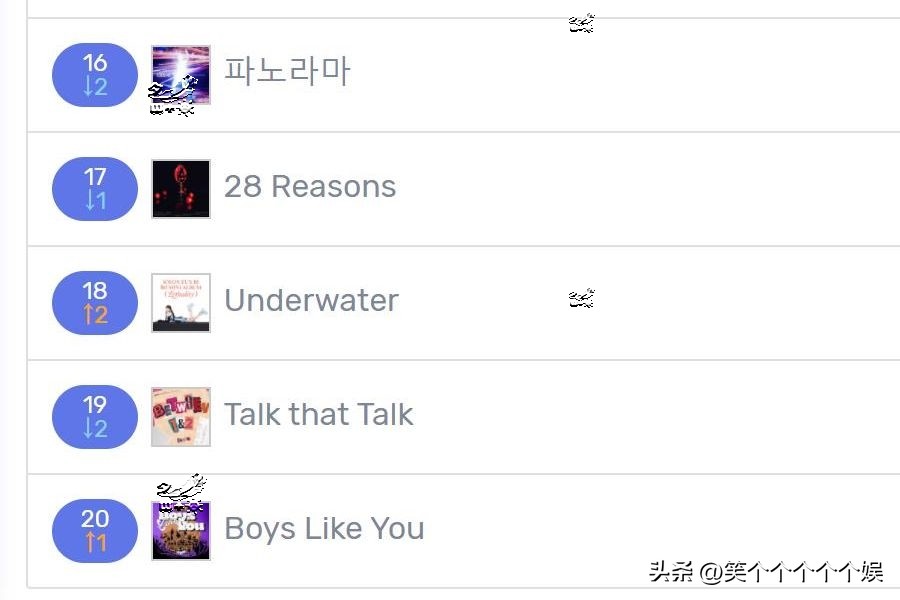 221027七天里韩网搜索很多的歌曲LESSERAFIM七连冠曺柔理ITZY入榜