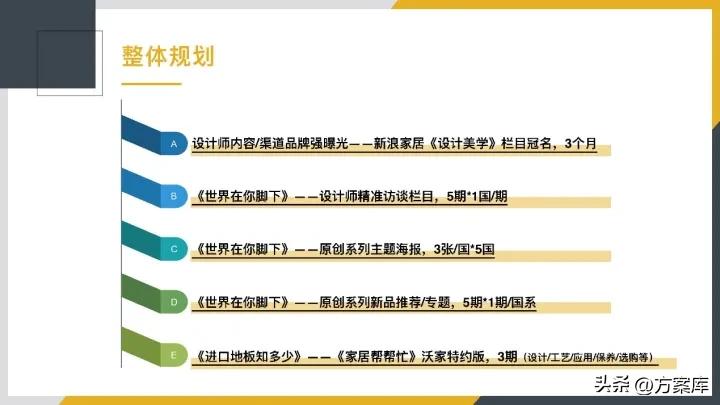 木地板营销策划方案,地板品牌运营方案策划