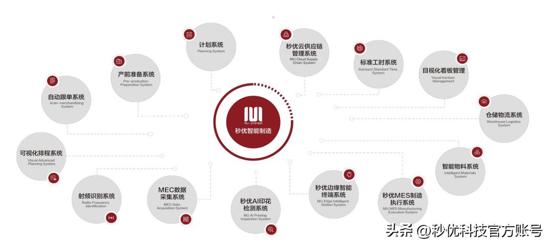 秒优携手香港利华，共谱服装智能智造协作曲