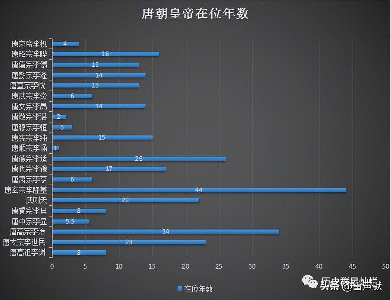 唐朝有多少皇帝服丹药,唐朝哪些皇帝服丹药死的