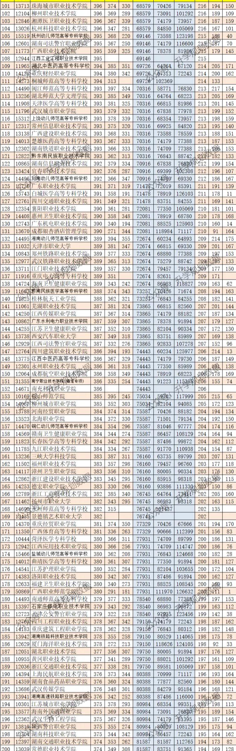 广西高考专科批分数线,2023高考广西专科院校分数预测