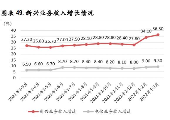 中国移动2023年一季报,移远通信2022年一季报