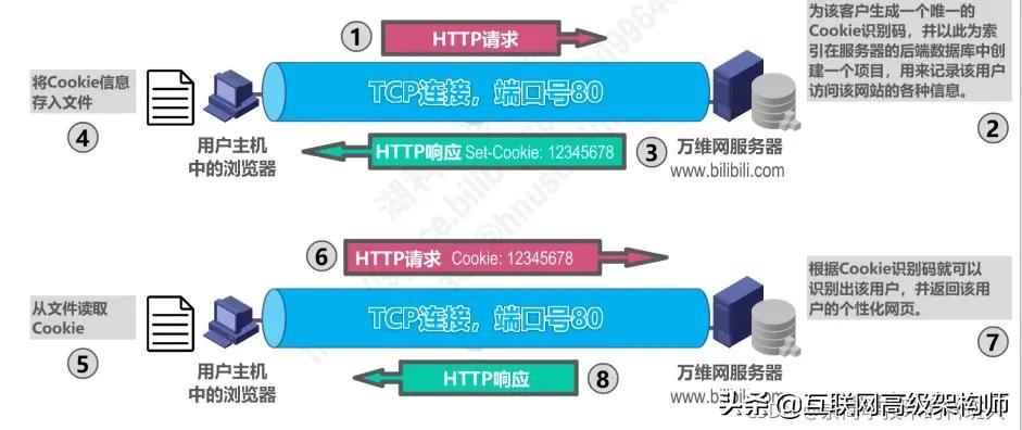 璁＄畻鏈虹綉缁滃師鐞嗙綉缁滃眰鎬濈淮瀵煎浘,璁＄畻鏈虹綉缁滃眰鍒嗘瀽
