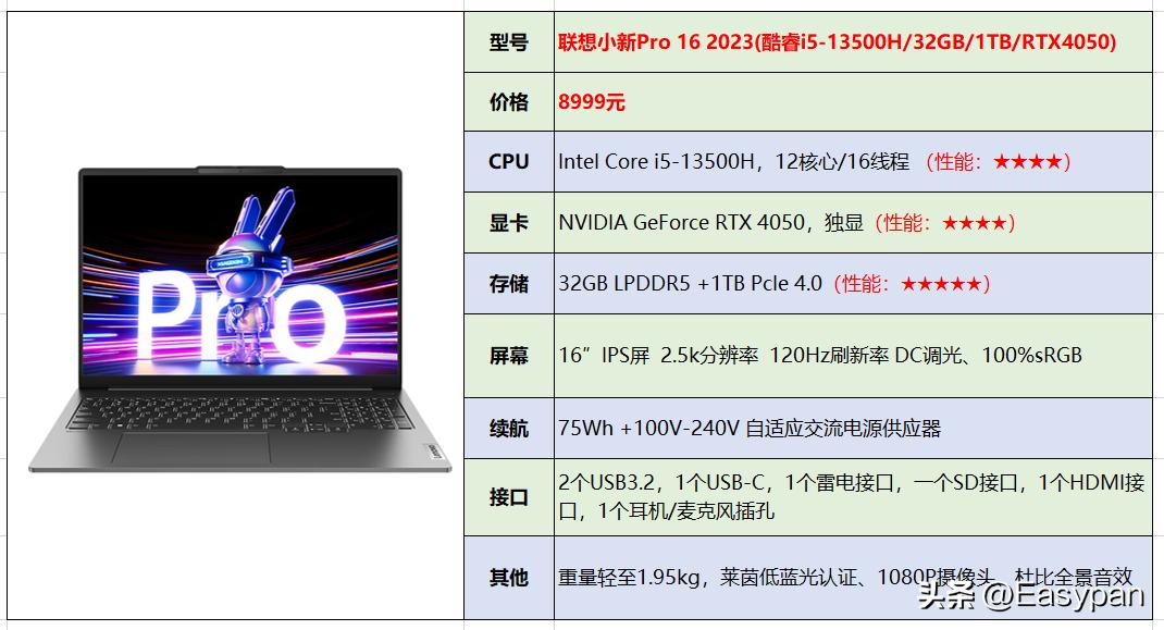 2023年（7月）最新【联想】笔记本电脑选购指南参数详解