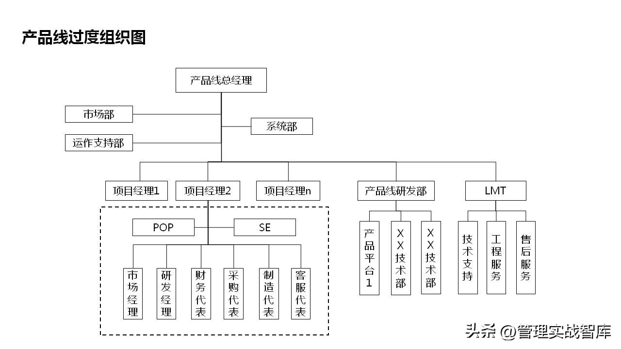 产品市场分析和产品规划案例,市场营销之产品设计与策划ppt