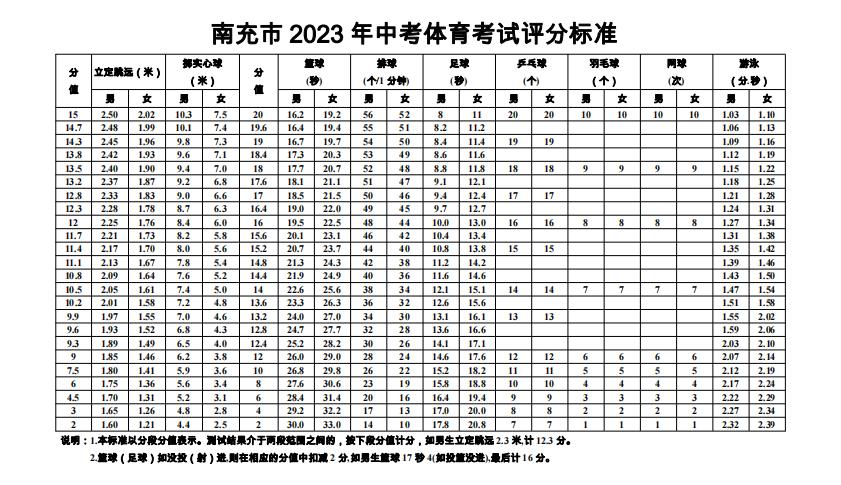四川南充中考2021届新政策,南充市2024年中考政策