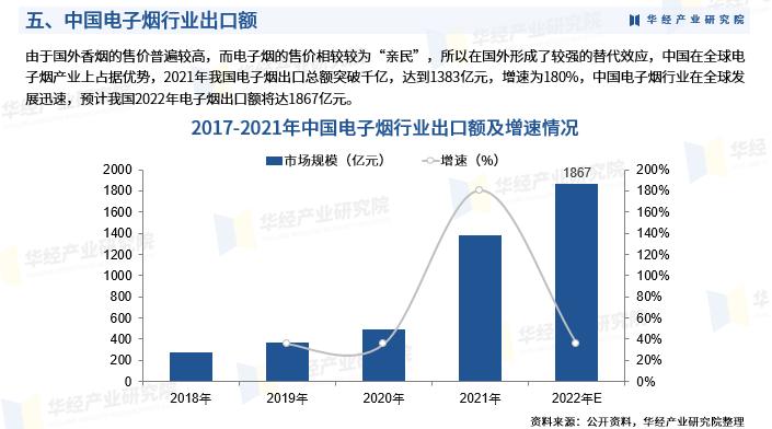 《2023年中国*子烟电**行业市场研究报告》-华经产业研究院发布