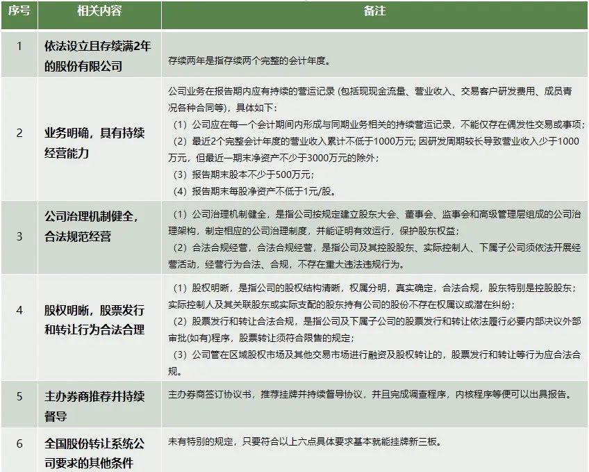 新三板递交ipo申请多久上市,一文看懂北京证券交易所ipo上市