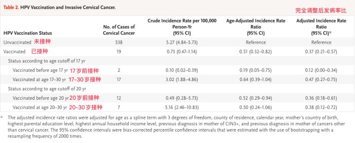 38妇女节话题,38妇女节宫颈癌筛查活动