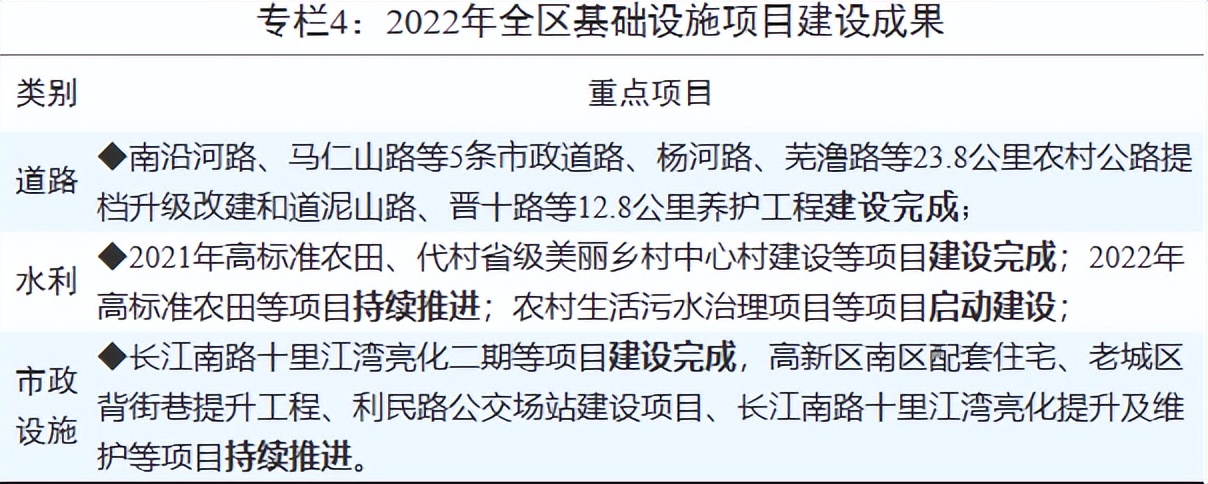 芜湖板块最新消息,芜湖刚出新政的解读