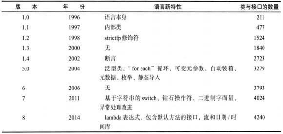 java基础和javaweb关系大吗,Java基础与应用
