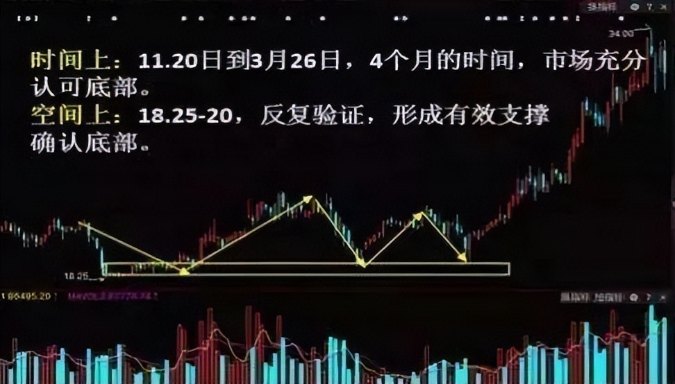 股票一次性买100万,股票一次性买入1000万违规吗