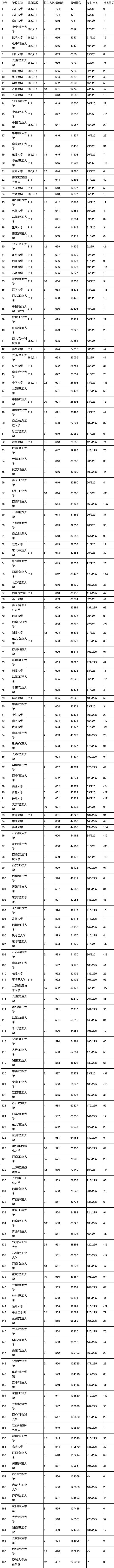 应用化学就业前景方向,应用化学专业在国内就业前景
