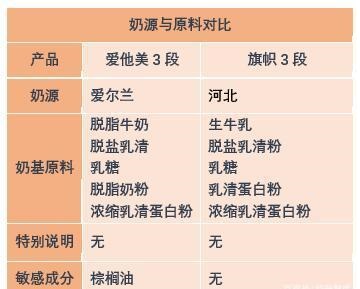德国爱他美白金版正确冲调方法,爱他美配方和老版区别