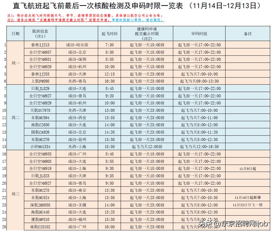 大使馆新回国规定详解,大使馆遣送回国流程