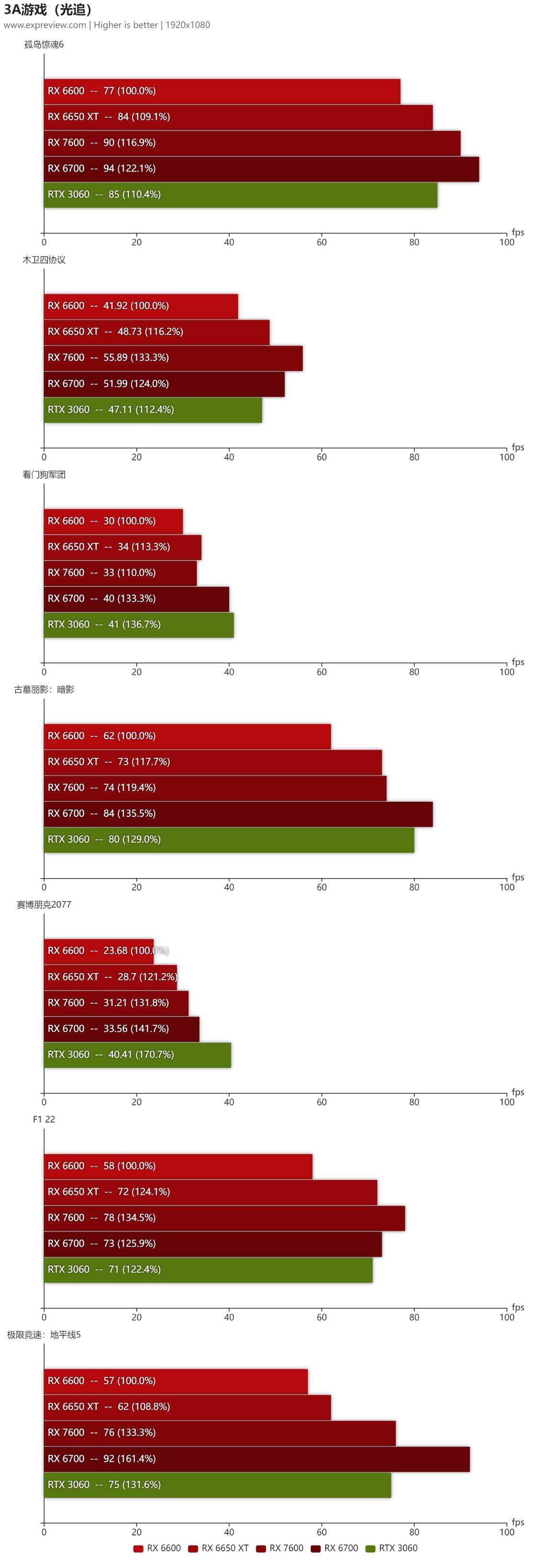 amd7600全核睿频评测,amdradeonhd7600mseries性能