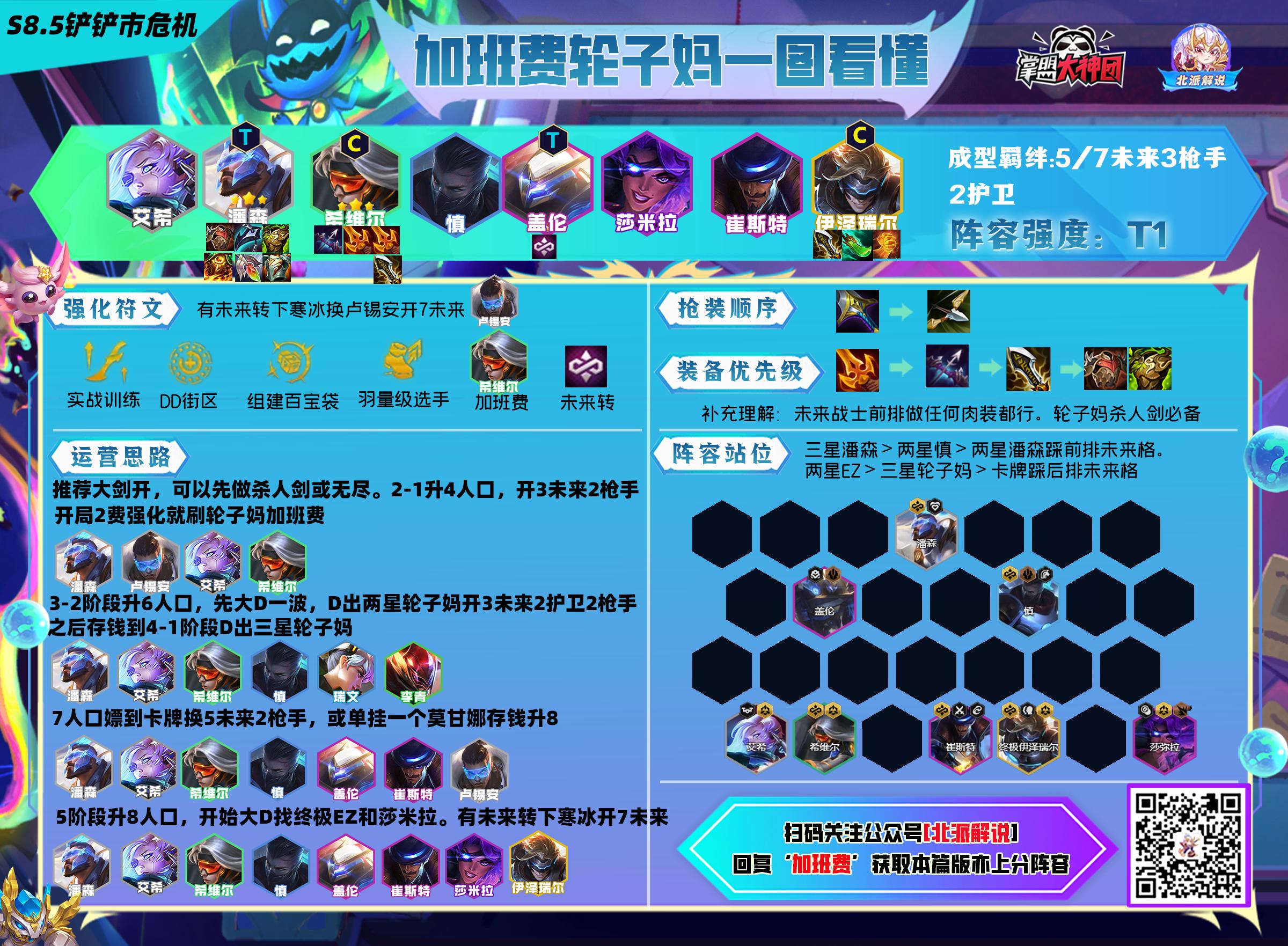 新版本云顶之弈阵容推荐五费,云顶全装备